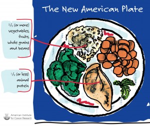 The American Institute For Cancer Research Uses This Version Of A Plate