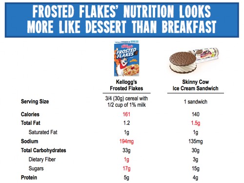 Frosted Flakes Nutrition V Skinny Cow Ice Cream Sandwich