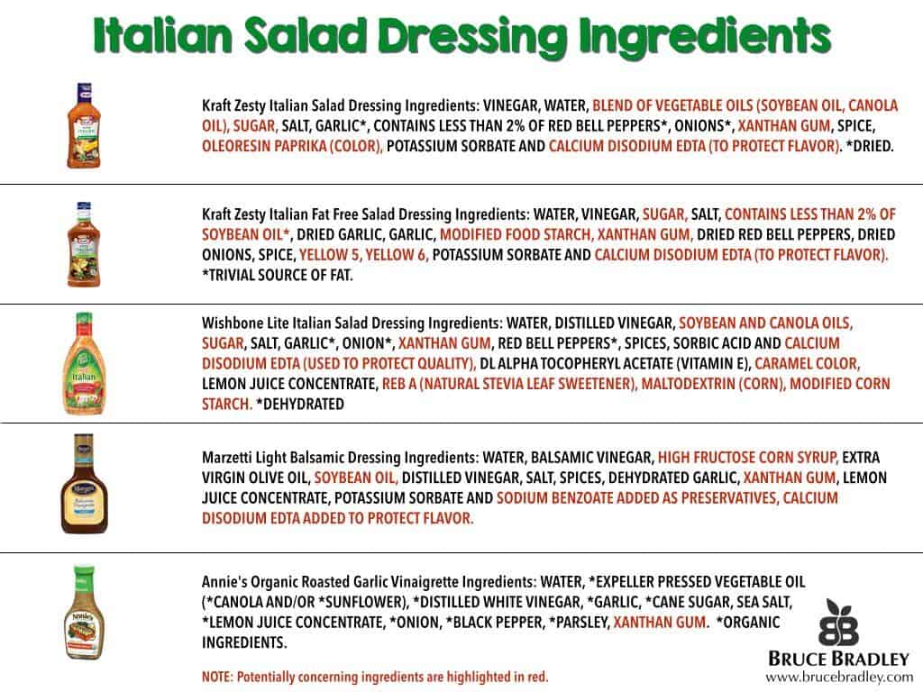 What'S In Your Bottled Oil And Vinegar Salad Dressing And 4 Tips To Choosing A Healthier Option.