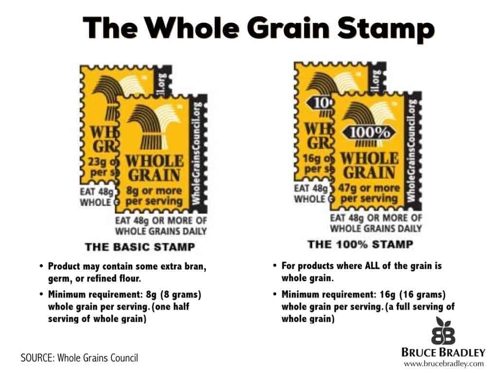 The Whole Grain Council Stamp