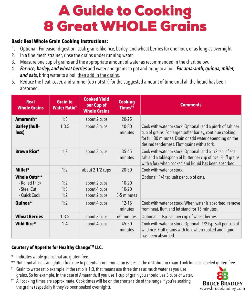 Learn How To Cook 8 Great Whole Grains.