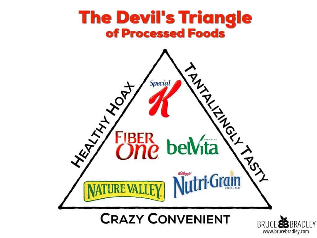 The Devil'S Triangle Of Processed Food Is Where Real People Get Lost, Confused, And Deceived About Making Healthy Choices.
