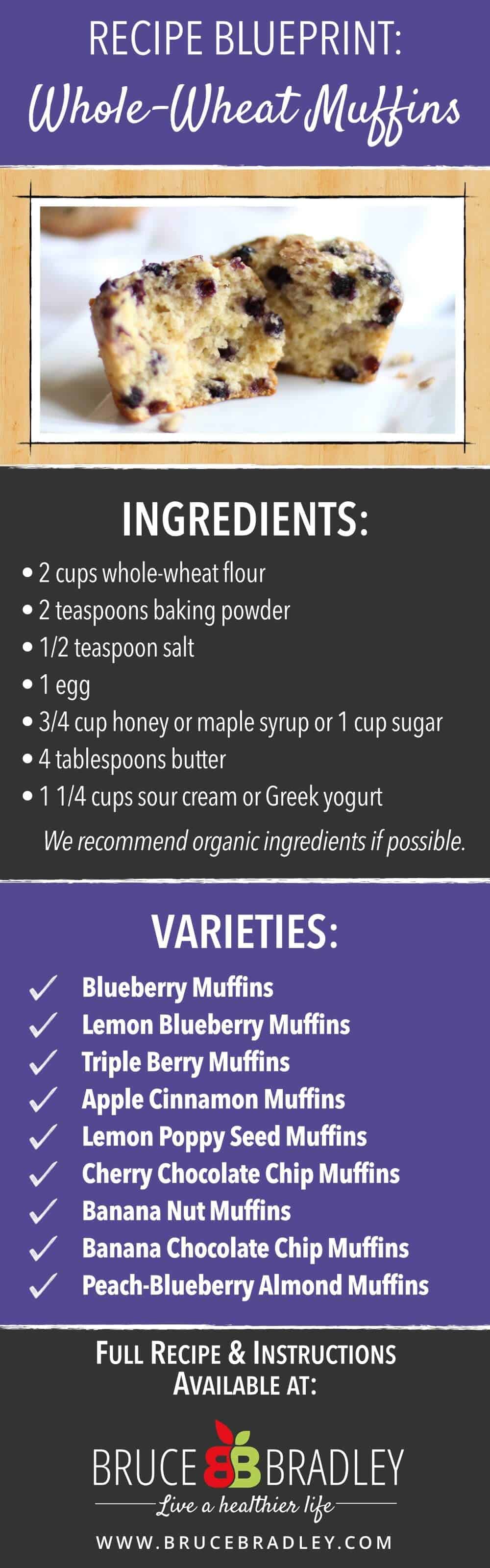 Bruce Bradley'S Whole-Wheat Muffin Recipe Blueprint Is The Perfect Base For All Your Favorite Kinds Of Muffins And Uses Real Ingredients!